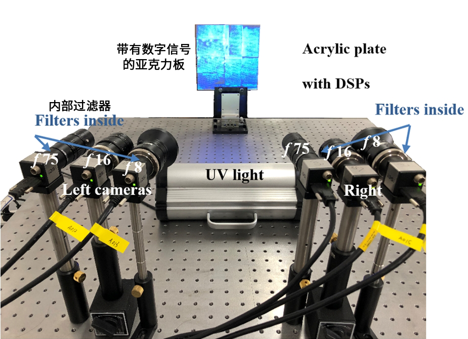 平移实验中使用的多尺度数字图像相关(DIC)装置.png